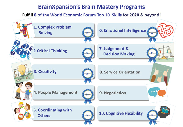 World Economic Forum Top 10 Skills